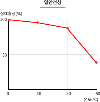 �������� �׷���